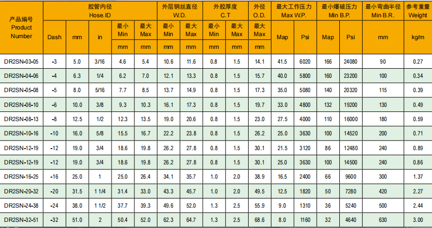 2sn技術參數(shù)