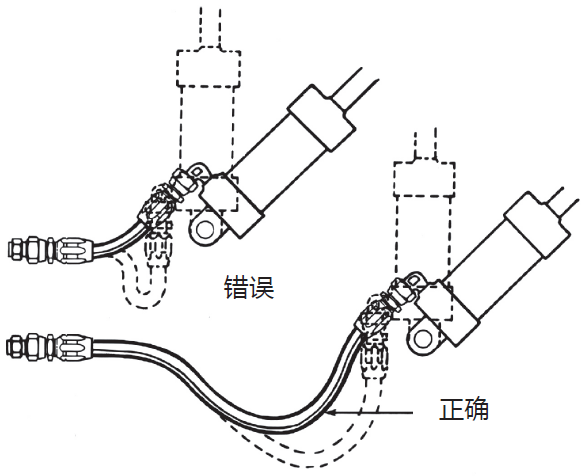 液壓膠管安裝指導(dǎo)布局簡(jiǎn)析（液壓軟管安裝注意事項(xiàng)）