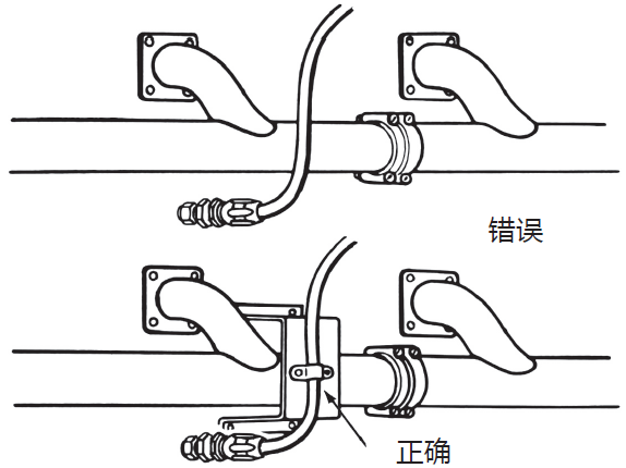 液壓膠管安裝指導(dǎo)布局簡(jiǎn)析（液壓軟管安裝注意事項(xiàng)）